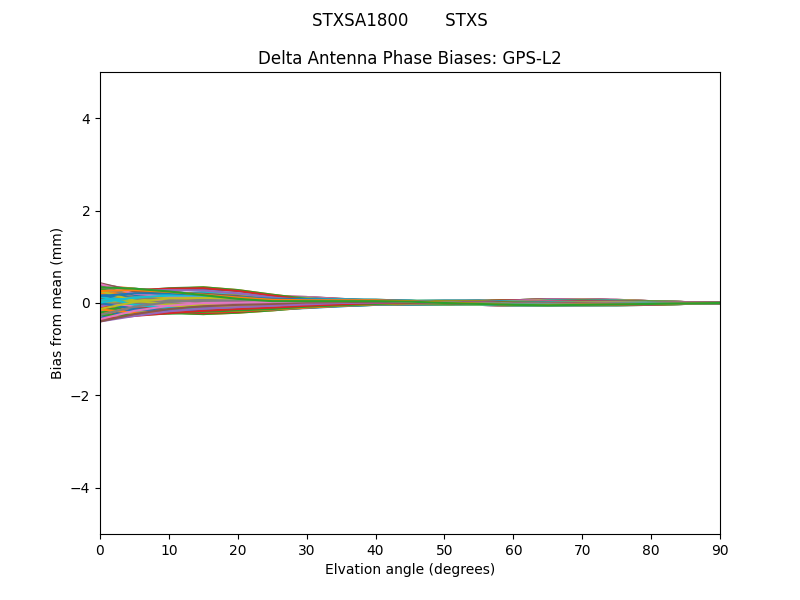 GPS-L2