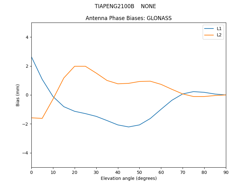 TIAPENG2100B____NONE.GLONASS.MEAN.png