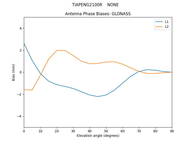 TIAPENG2100R____NONE.GLONASS.MEAN.png