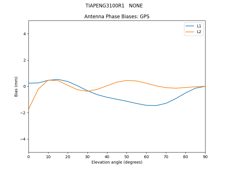 TIAPENG3100R1___NONE.GPS.MEAN.png