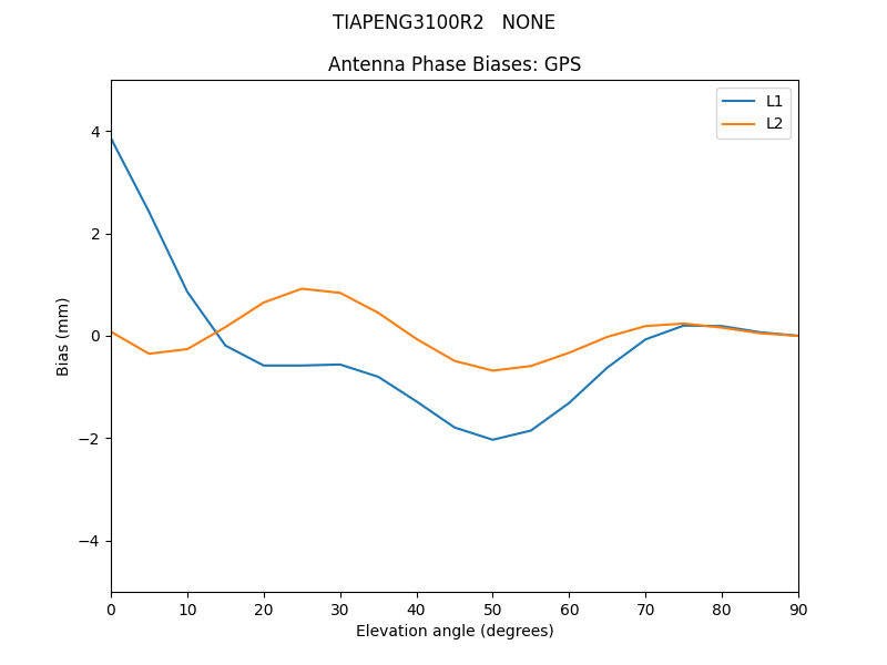 TIAPENG3100R2___NONE.GPS.MEAN.png