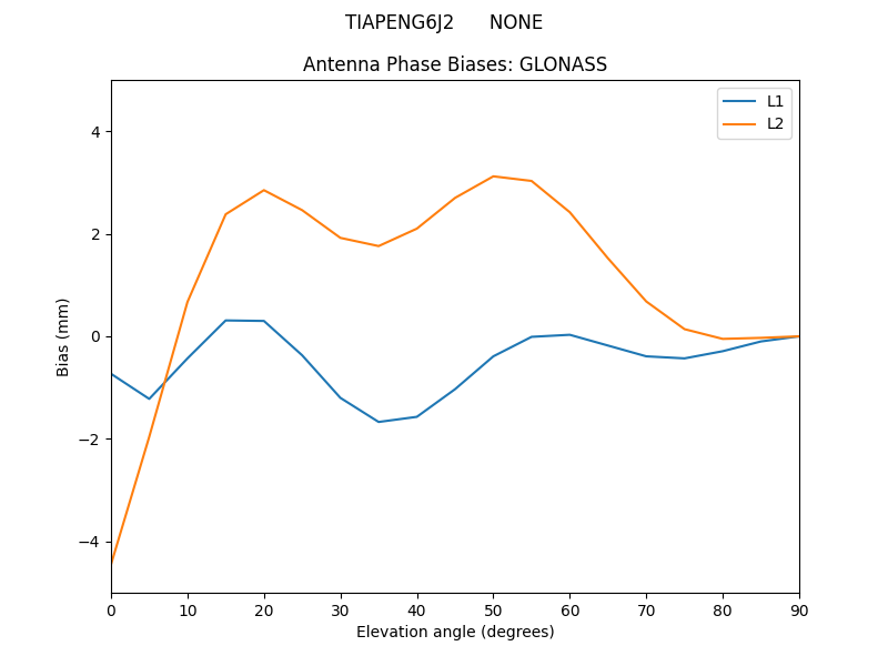 TIAPENG6J2______NONE.GLONASS.MEAN.png