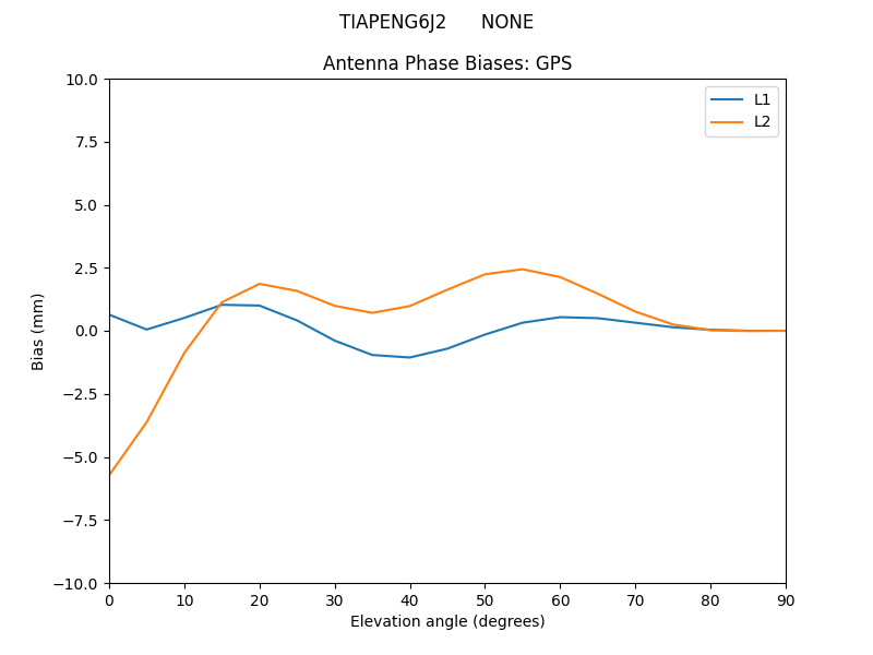 TIAPENG6J2______NONE.GPS.MEAN.png