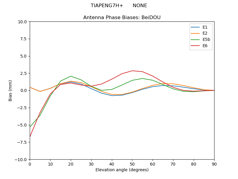 TIAPENG7H+______NONE.BeiDOU.MEAN.png