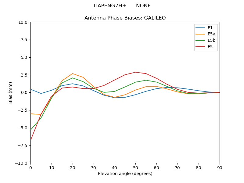TIAPENG7H+______NONE.GALILEO.MEAN.png