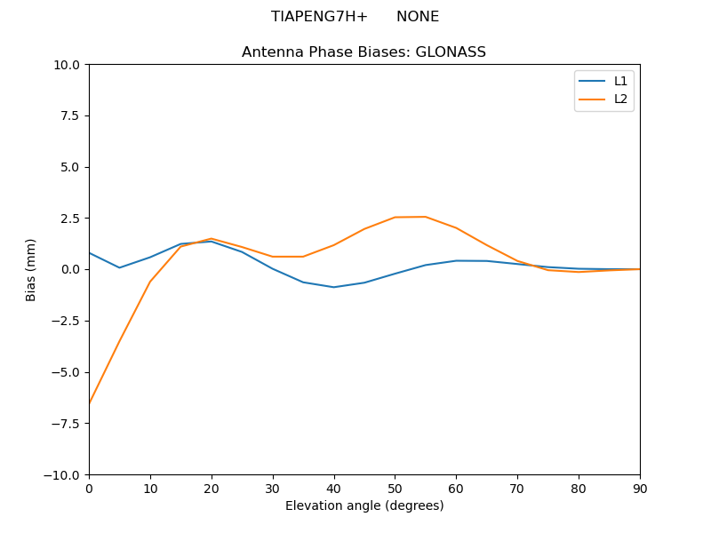 TIAPENG7H+______NONE.GLONASS.MEAN.png