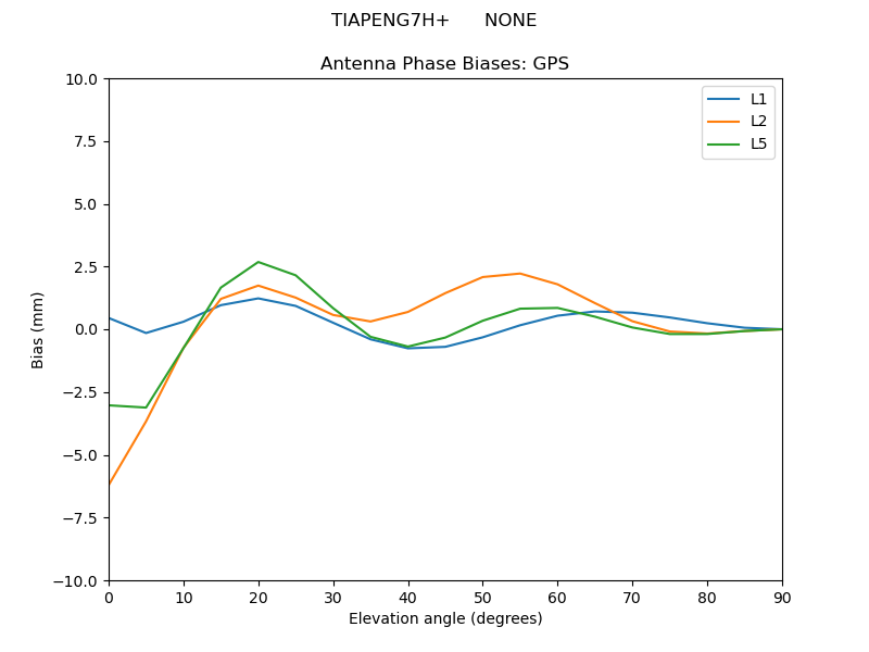 TIAPENG7H+______NONE.GPS.MEAN.png