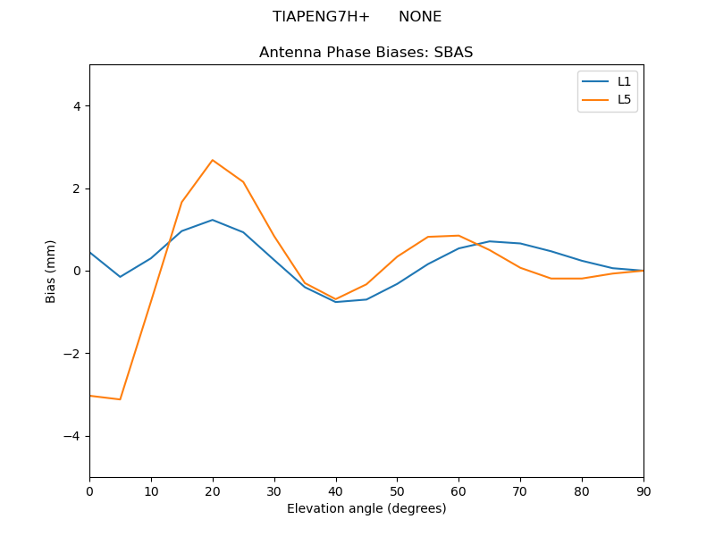 TIAPENG7H+______NONE.SBAS.MEAN.png