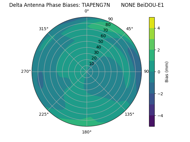 Radial BeiDOU-E1