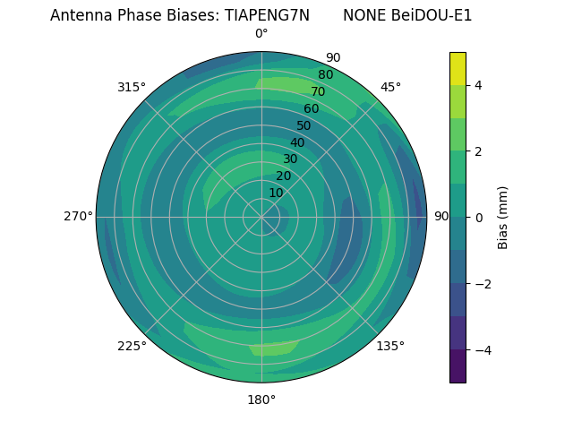 Radial BeiDOU-E1