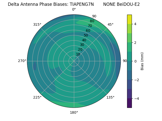 Radial BeiDOU-E2