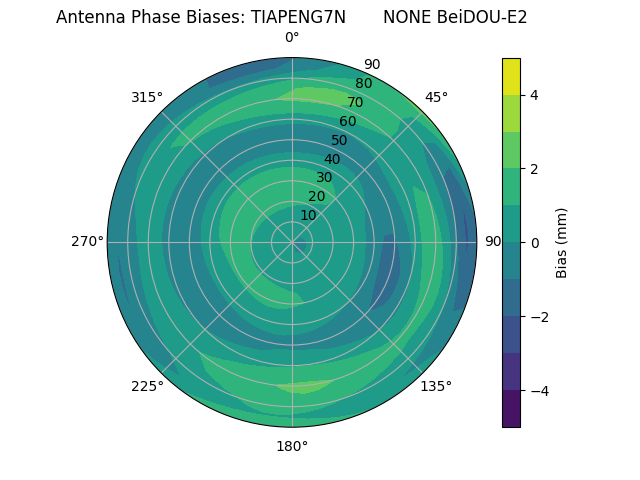 Radial BeiDOU-E2