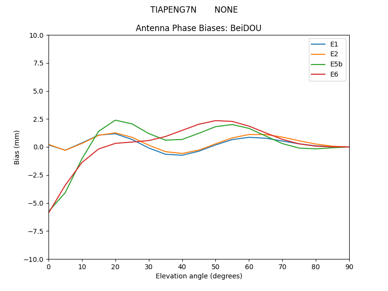 TIAPENG7N_______NONE.BeiDOU.MEAN.png