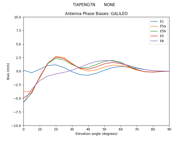 TIAPENG7N_______NONE.GALILEO.MEAN.png