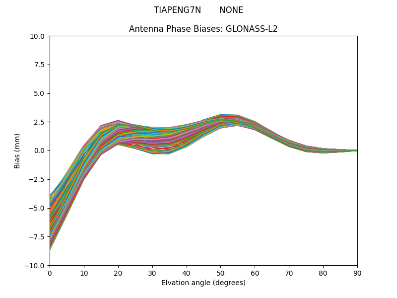 GLONASS-L2