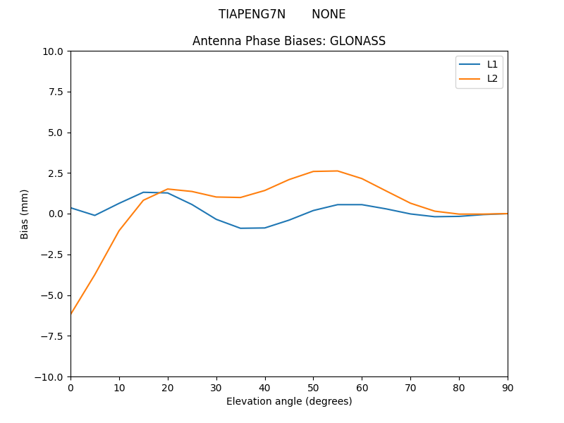 TIAPENG7N_______NONE.GLONASS.MEAN.png