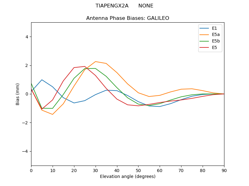 TIAPENGX2A______NONE.GALILEO.MEAN.png