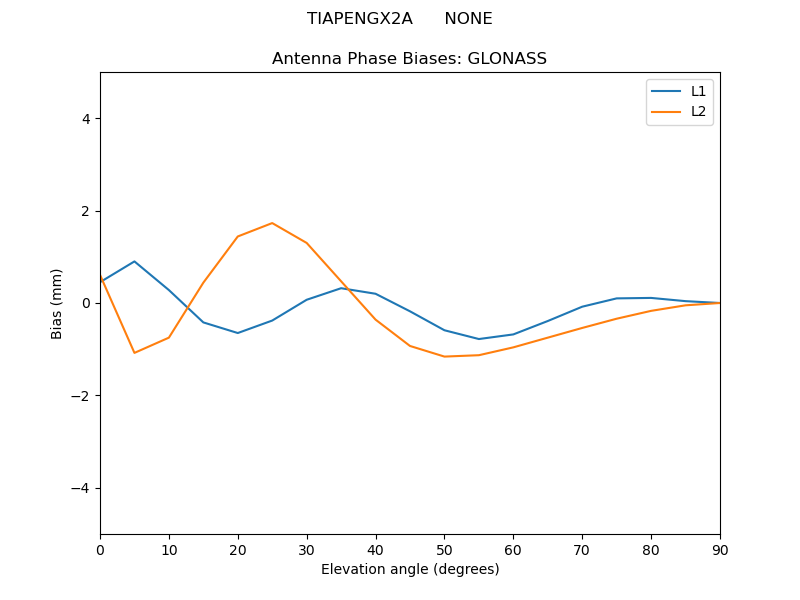 TIAPENGX2A______NONE.GLONASS.MEAN.png