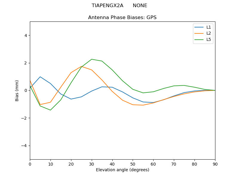 TIAPENGX2A______NONE.GPS.MEAN.png