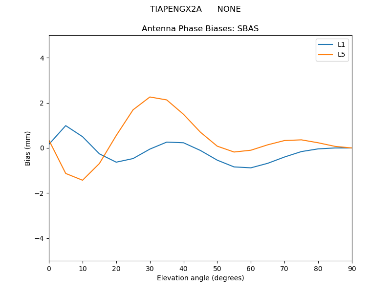 TIAPENGX2A______NONE.SBAS.MEAN.png