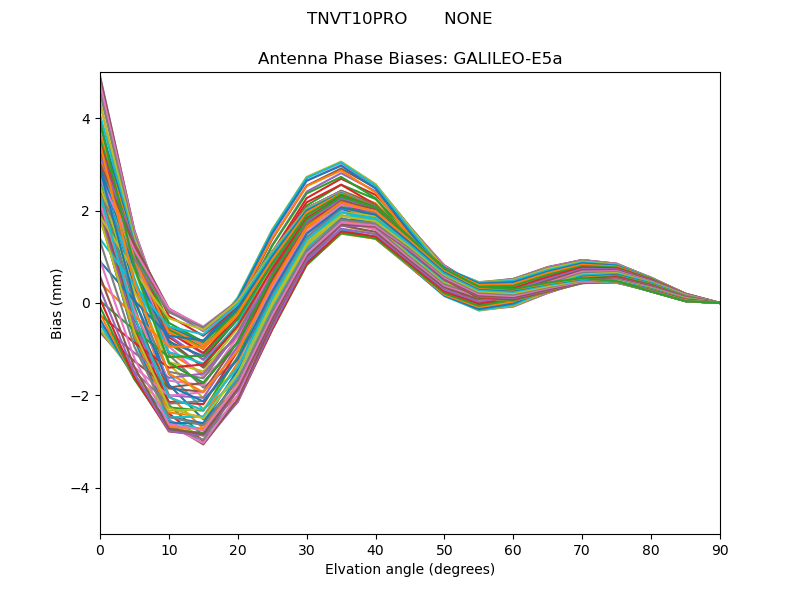 GALILEO-E5a