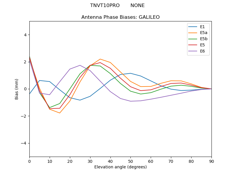TNVT10PRO_______NONE.GALILEO.MEAN.png
