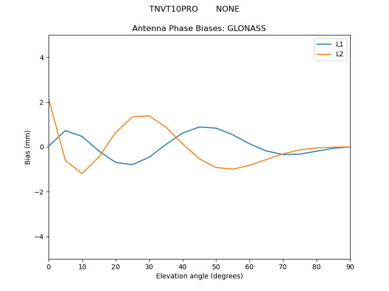 TNVT10PRO_______NONE.GLONASS.MEAN.png
