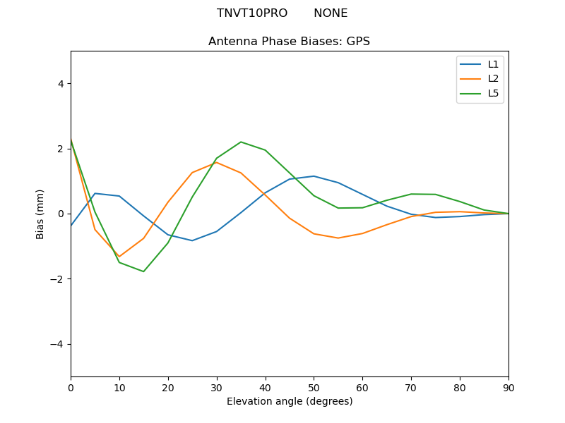 TNVT10PRO_______NONE.GPS.MEAN.png