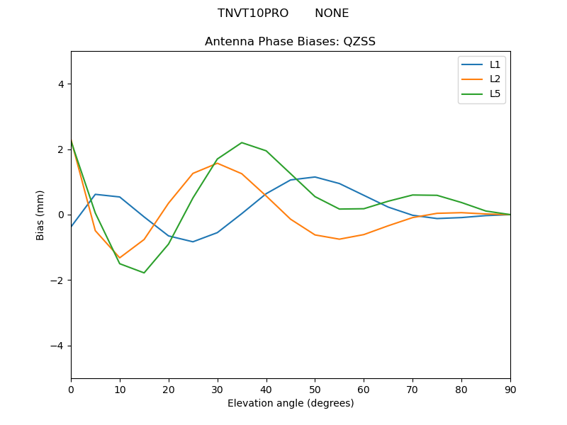 TNVT10PRO_______NONE.QZSS.MEAN.png