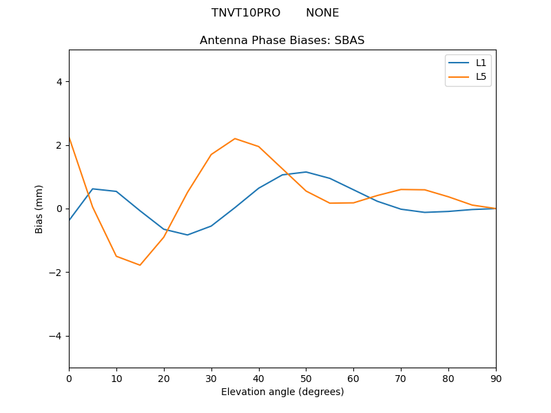 TNVT10PRO_______NONE.SBAS.MEAN.png