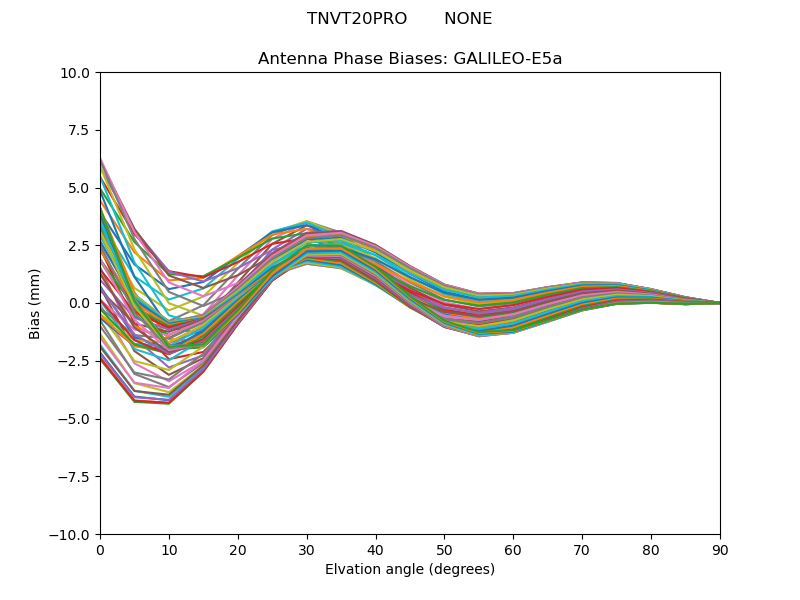 GALILEO-E5a