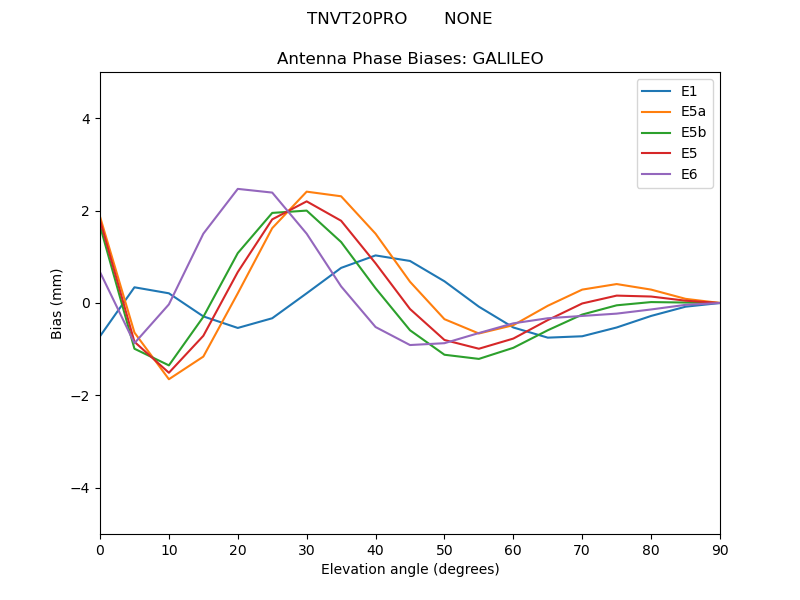 TNVT20PRO_______NONE.GALILEO.MEAN.png