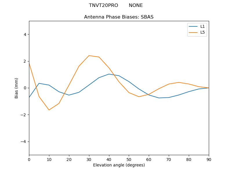 TNVT20PRO_______NONE.SBAS.MEAN.png