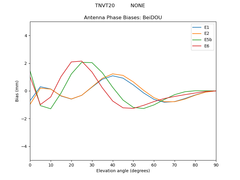 TNVT20__________NONE.BeiDOU.MEAN.png
