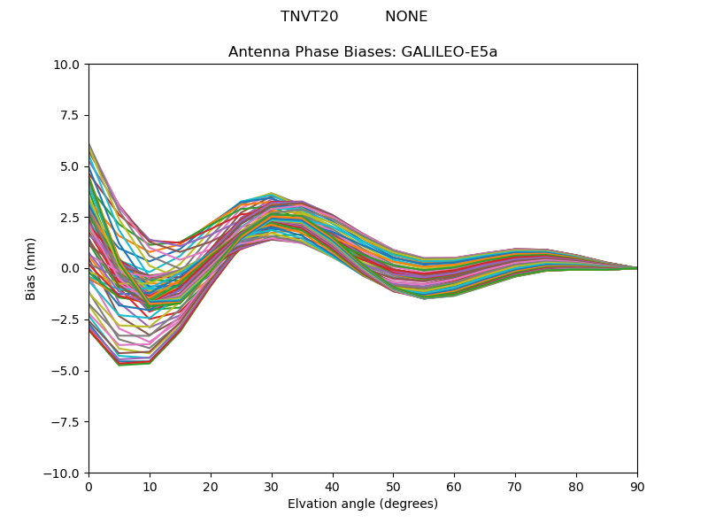 GALILEO-E5a