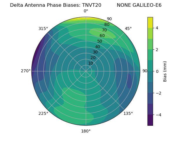 Radial GALILEO-E6