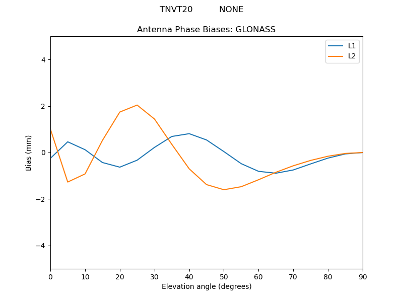 TNVT20__________NONE.GLONASS.MEAN.png