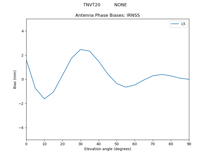 TNVT20__________NONE.IRNSS.MEAN.png