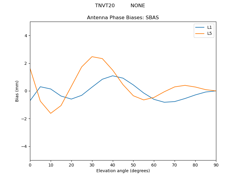 TNVT20__________NONE.SBAS.MEAN.png