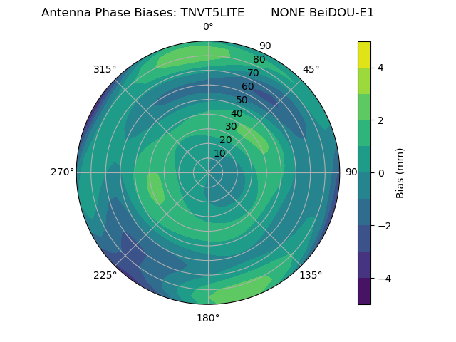 Radial BeiDOU-E1