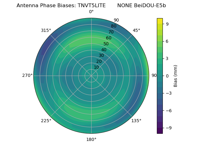 Radial BeiDOU-E5b