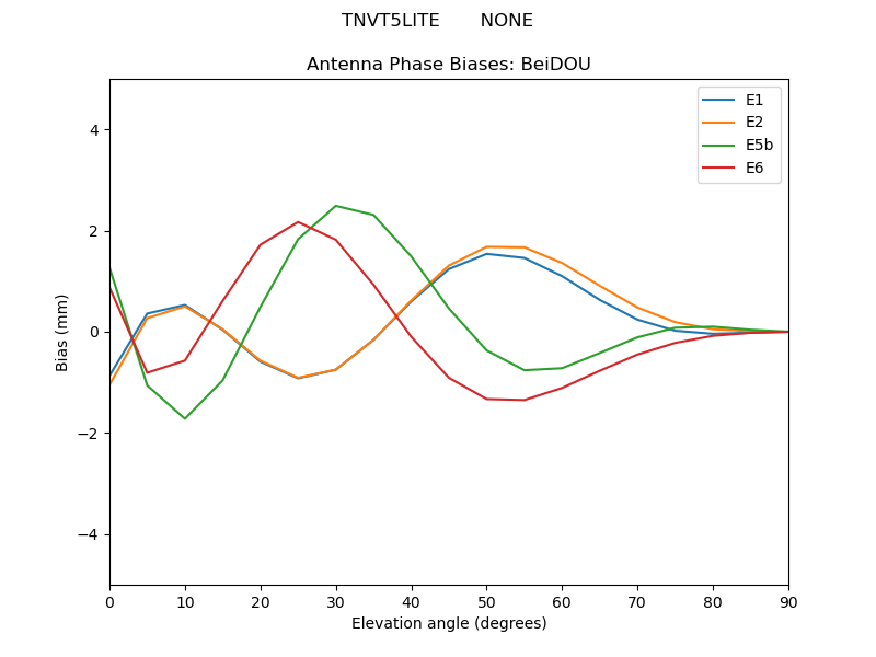 TNVT5LITE_______NONE.BeiDOU.MEAN.png