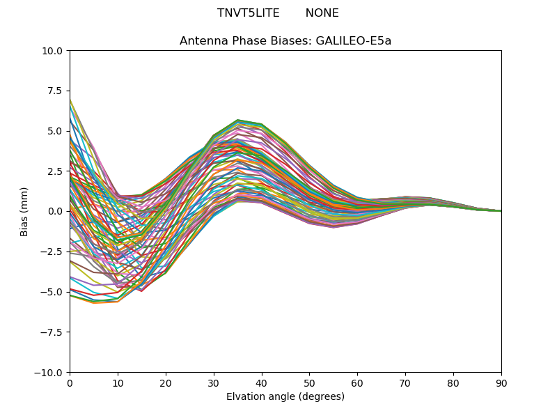 GALILEO-E5a
