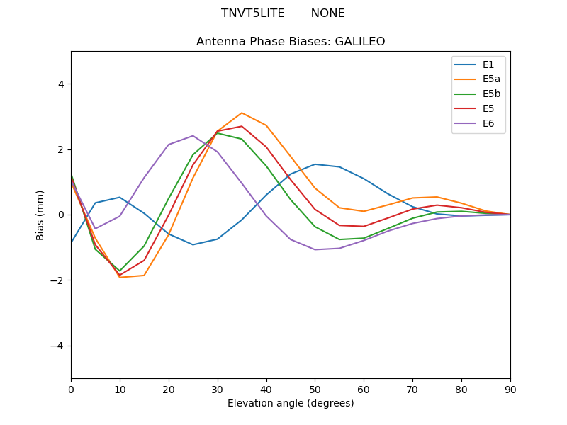 TNVT5LITE_______NONE.GALILEO.MEAN.png