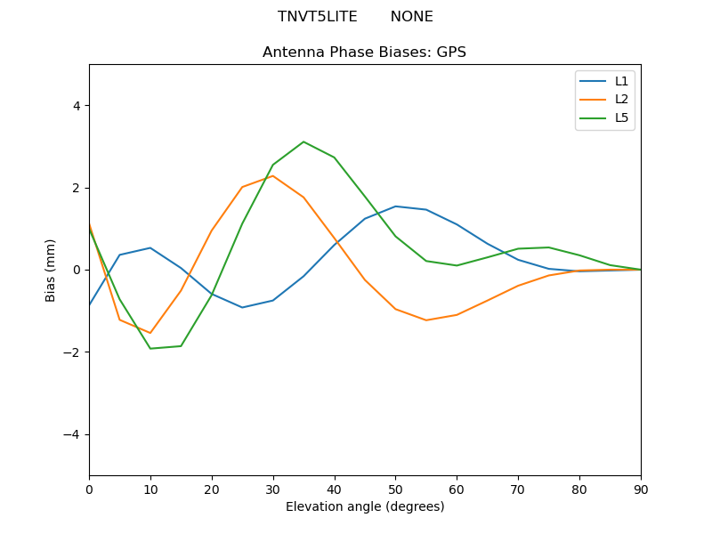 TNVT5LITE_______NONE.GPS.MEAN.png