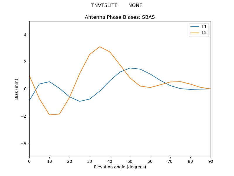 TNVT5LITE_______NONE.SBAS.MEAN.png