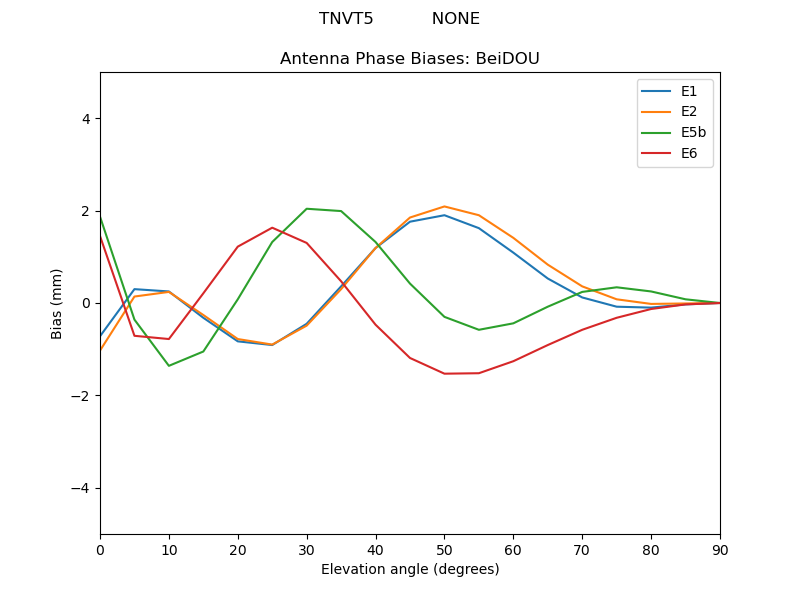 TNVT5___________NONE.BeiDOU.MEAN.png