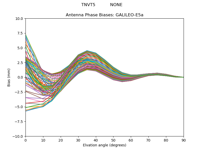 GALILEO-E5a