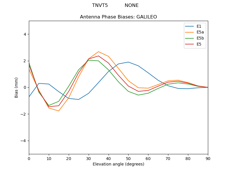 TNVT5___________NONE.GALILEO.MEAN.png