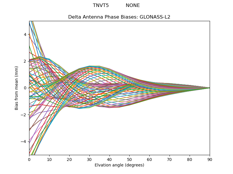 GLONASS-L2